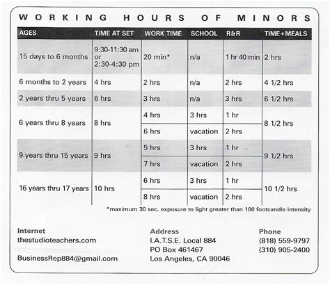 According to ca laws, i believe if you work 6 hours you have to take a 30 minute lunch break, but the law doesn't say specifically when (although i think it suggests halfway which would make more sense). Summary Chart | The Studio Teachers
