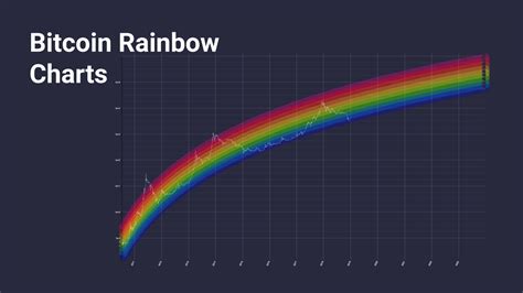 Bitcoin Rainbow Charts How Do They Work