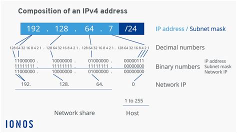 Broadcast Address What Is A Broadcast Ip And How Does It Work Ionos