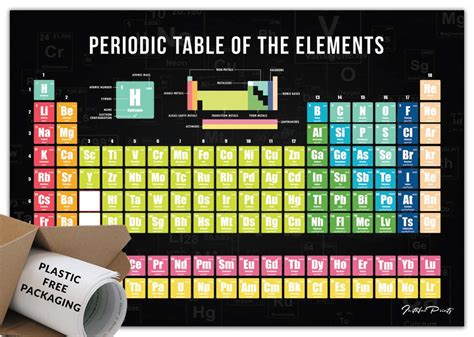 Buy Faithful Prints Periodic Table Science Science Charts For The