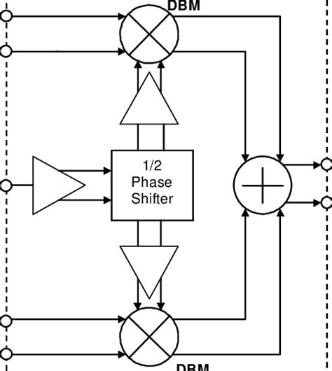 Block Diagram Of The Quadrature Modulator Download Scientific Diagram