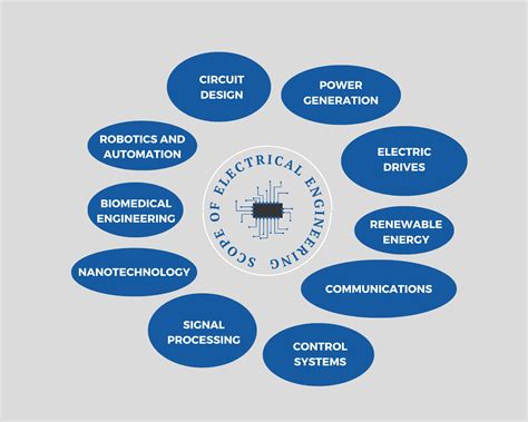 Scope Of Electrical Engineering