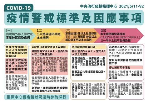 Matthew 6:28, a bible verse. 2021年中華民國全國第三級防疫警戒 - 维基百科，自由的百科全书