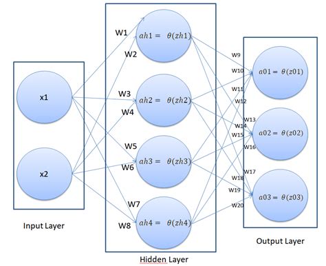 Nn Model Python Neural Networks Pytorch Tutorials 1 8 0 Documentation