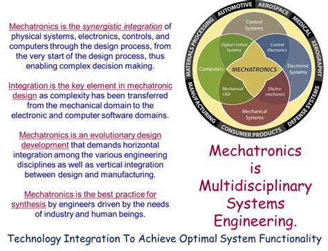 Mechatronics Course Introduction Mechatronics Innovation