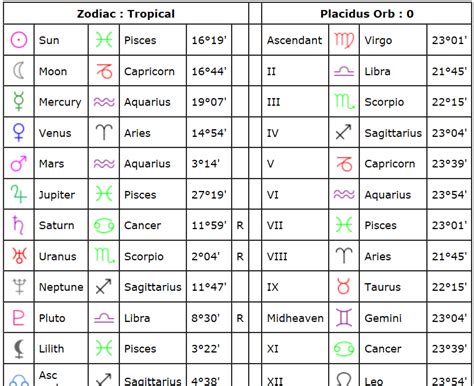 Astrology Cafe Birth Chart Twbopqe