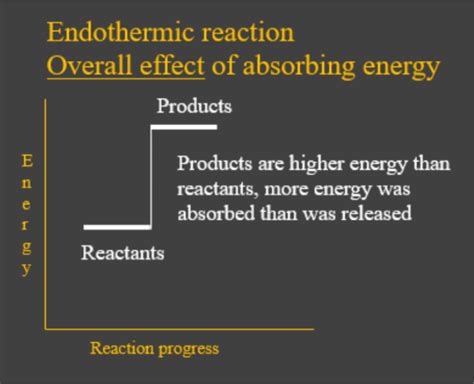 Enthalpy Understanding Delta H In Chemistry Learn Now Studypug