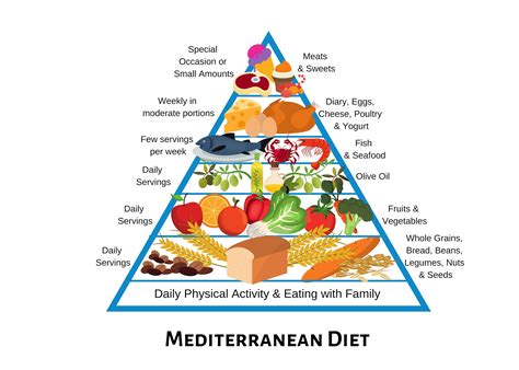 Also, the system is flexible enough that round health might work as a reminders system for other repeating tasks, albeit one in which jobs are labelled as 'taken' rather than 'done'! We The Italians | Mediterranean Diet Repeats as Best ...