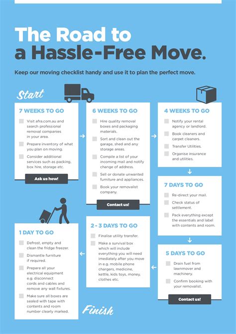 Your Complete Moving Guide — Two Men And A Truck