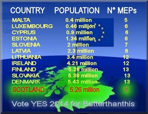 Scotland Is Currently Under Represented In The Eu Scotland Sunday