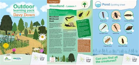 Outdoor Learning Resources For The Land Trust Nature Nurture