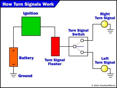 Painless Wiring Diagram Turn Signals