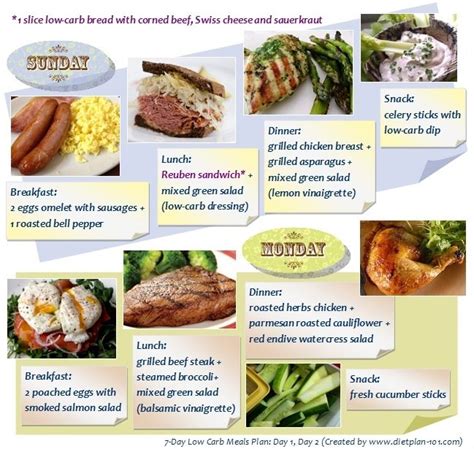 Protein is an essential nutrient that makes up all cells in your body. 7-Day Low Carb Meals Plan: An Example 1/3 | Diet Plan 101 ...