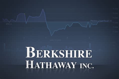 However berkshire stock is now well clear of recent buy zone. Berkshire Hathaway stock outlook 2013 Best Insurance ...