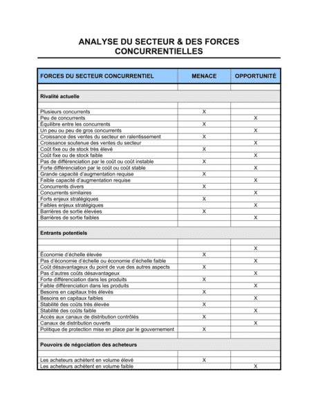 Fiche D Analyse De La Concurrence Et Du Secteur Mod Les Exemples