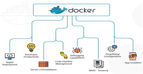 Docker Là Gì Những ý Nghĩa Của Docker Trong Cuộc Sống
