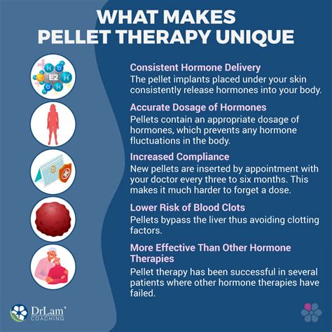 Exactly How Safe Is Pellet Hormone Replacement Therapy Learn More