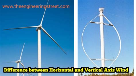 Difference Between Horizontal Axis And Vertical Axis Wind Turbine The