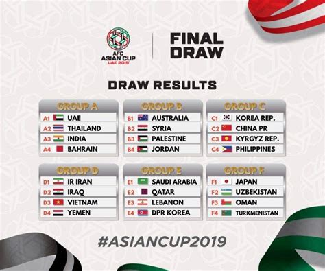 The 17th edition of afc asian cup is scheduled to play in united arab emirates australia is the title defending champion in 2019 afc asian cup uae. ASIAN CUP UAE 2019: India in Group A with UAE,Thailand and ...