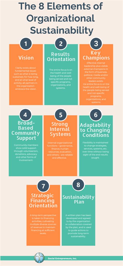 Maybe you would like to learn more about one of these? Here Today AND Tomorrow: Planning for Organizational ...