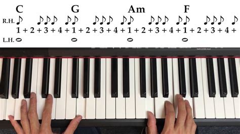How Piano Rhythm Patterns Work Plus Learn 2 Patterns Youtube