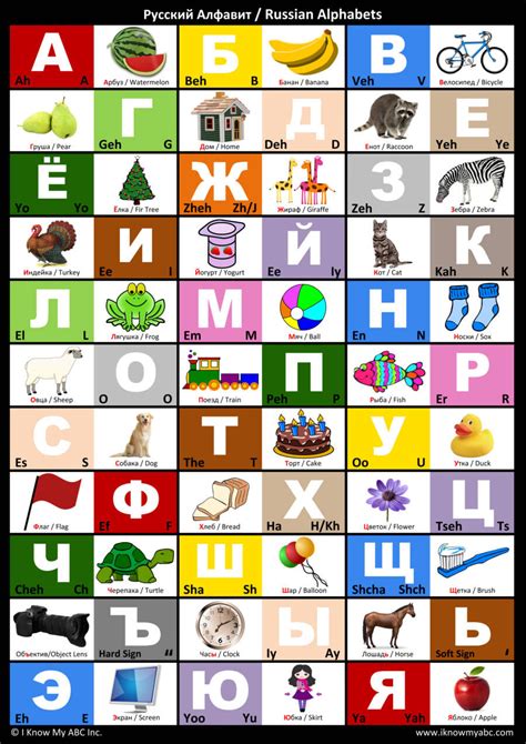 Russian Alphabet Chart Russian Alphabet Poster 9780997139594 Ebay