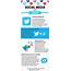 Social Media 101 Twitter Infographic  CMPR