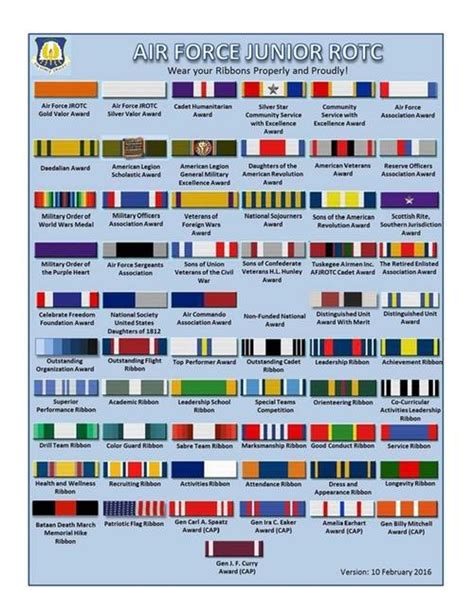 Us Air Force Ribbons Chart