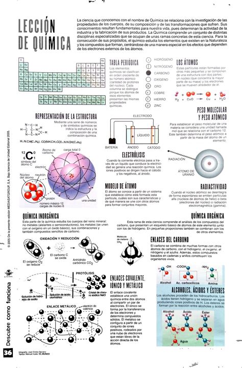 Química Infografía Enseñanza De Química Notas De Química Química