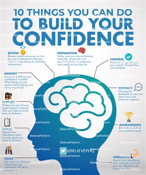 Things You Can Do To Build Your Confidence Believeperform The Uk