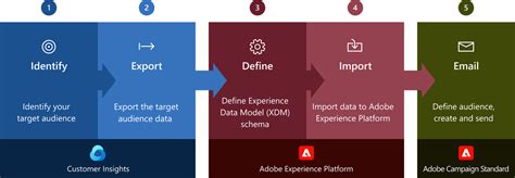 Export Segments To Adobe Experience Platform Preview Dynamics 365