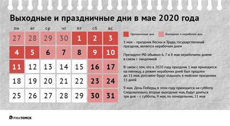 В нерабочие дни с 4 по 7 мая сохраняется заработная плата, двойная оплата должна быть в праздничные дни 1 и 9 мая, если работник вышел на рабочее президент установил с 4 по 7 мая 2021 года включительно нерабочие дни с сохранением за работниками заработной платы. Выходные и праздничные дни в мае 2020: как отдыхаем и сколько работаем