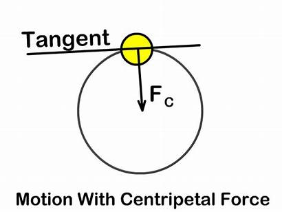 Motion Circular Tangent Circle Force Centripetal Animation