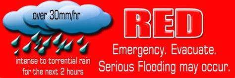 There are three levels of warning: Intense Rainfall - Manila Typhoon Center - Your online ...