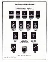 Military Academy Rank Insignia Pictures