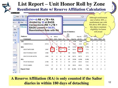 Ppt Navy Retention Monitoring System Nrms Powerpoint Presentation