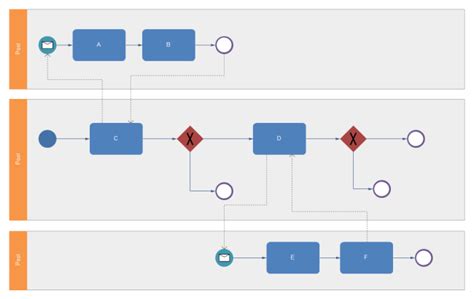 Exemplos de diagramas BPMN com raias baixe gratuitamente notação bpmn thirstymag com