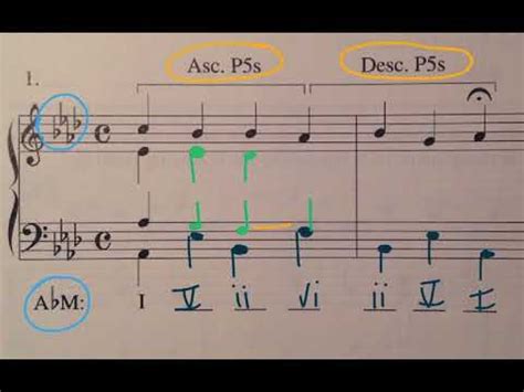 Tips about how to compose an 8 bar melody for voice or instrument. Music Theory: Harmonizing a Melody (Chord Progression ...