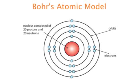10 Characteristics Of Bohrs Atomic Model In Substances