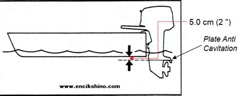 Cara start & tips penjagaan enjin sangkut 2 stroke (yamaha enduro 30hp). Panduan Lengkap Memasang Enjin Sangkut Outboard Pada ...