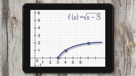 Graphing Radical Functions Kanopy