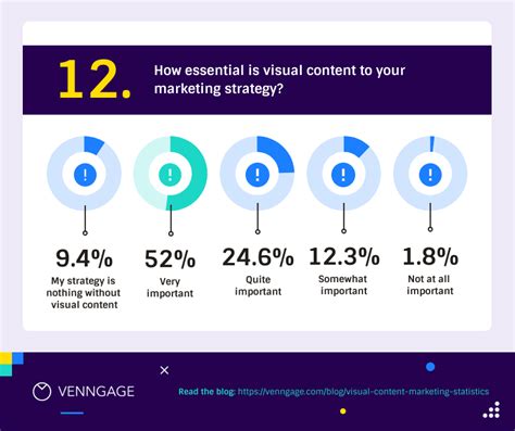 10 Ultimate Secrets What Is Visual Content Marketing Revealed 2024