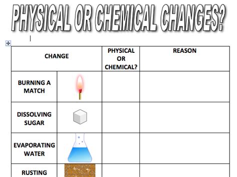 Dissolving And Physical And Chemical Change Teaching Resources