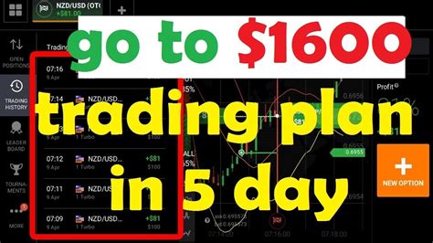 What does a trader need to know when using the secondly, the martingale strategy assumes the presence of a sufficiently large deposit, which will be able in addition to a profitable trading strategy, a trading account with a large leverage is required. IQ OPTION STRATEGY - TRADING PLAN 2 - $100 TO $6200 IN 5 ...