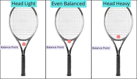 How To Choose A Tennis Racquet Easy Guide Tennispredict