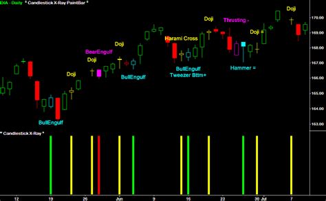 Open a buy trad entry with good volume size when the 5 minute forex scalping strategy show you strong buying signals lines. Forex Candlestick Pattern Recognition Software - Forex Robot Photo