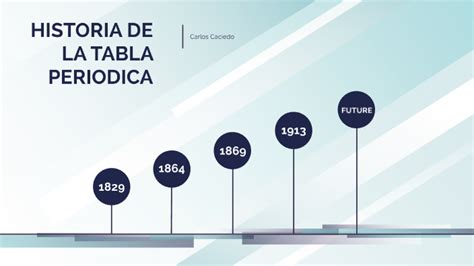 Linea Del Tiempo De La Tabla Periodica Hasta El Tabla Periodica My