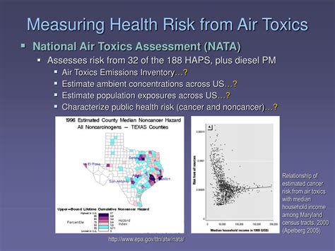 Ppt Ambient Air Toxics And Acute Human Health Effects Powerpoint
