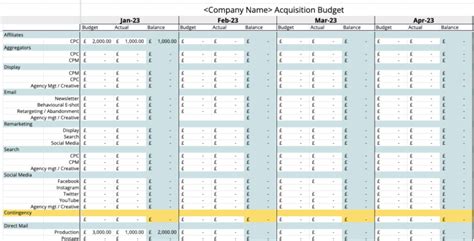 8 Marketing Budget Templates For Business With Examples 2023