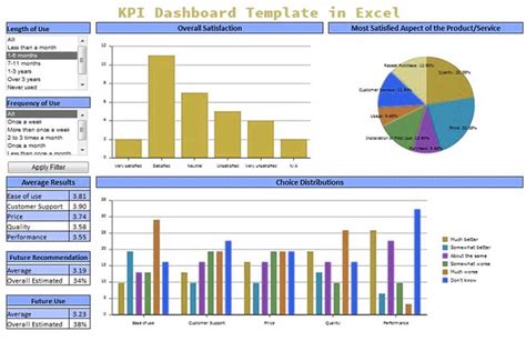 How To Create Excel Kpi Dashboard Free Dashboard Template Youtube Images